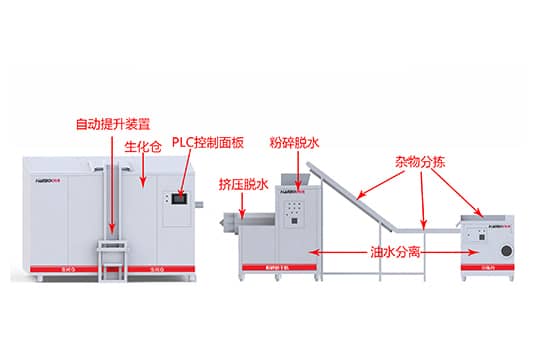 韓博有機垃圾生化處理機|有機垃圾處理設(shè)備