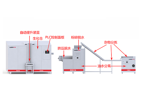 有機垃圾處理設(shè)備.jpg 有機垃圾處理設(shè)備.jpg