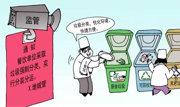 餐廚垃圾 餐廚垃圾