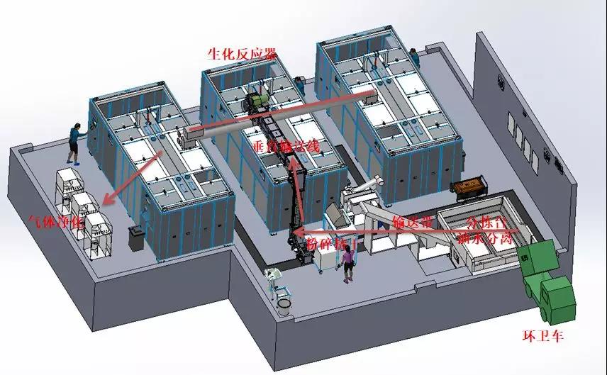 餐廚垃圾處理設備 餐廚垃圾處理設備