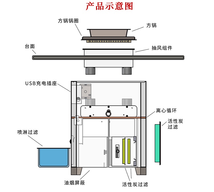 無煙火鍋設(shè)備有哪些,分別是什么(圖2)
